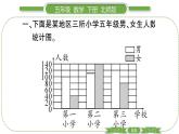北師大版五年級下數(shù)學第八單元數(shù)據(jù)的表示和分析第 １ 課時　 復式條形統(tǒng)計圖 習題課件