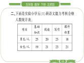 北師大版五年級下數(shù)學第八單元數(shù)據(jù)的表示和分析第 １ 課時　 復式條形統(tǒng)計圖 習題課件