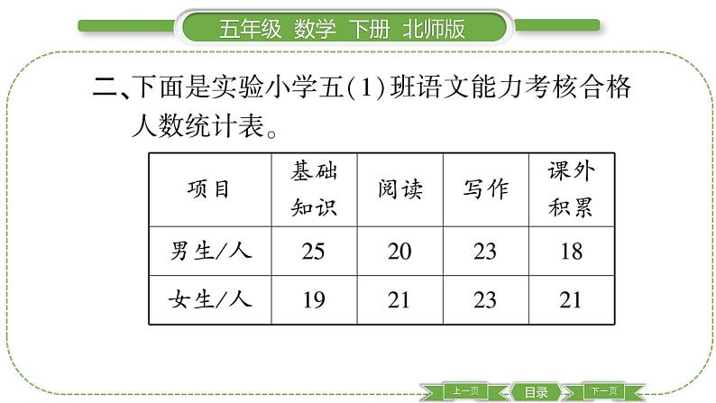 北师大版五年级下数学第八单元数据的表示和分析第 １ 课时　 复式条形统计图 习题课件05