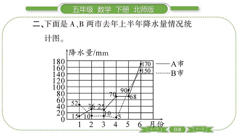 北师大版五年级下数学第八单元数据的表示和分析第 ２ 课时　 复式折线统计图(１) 习题课件第5页