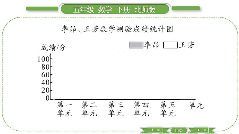 北师大版五年级下数学第八单元数据的表示和分析第 ４ 课时　 练习课 习题课件04