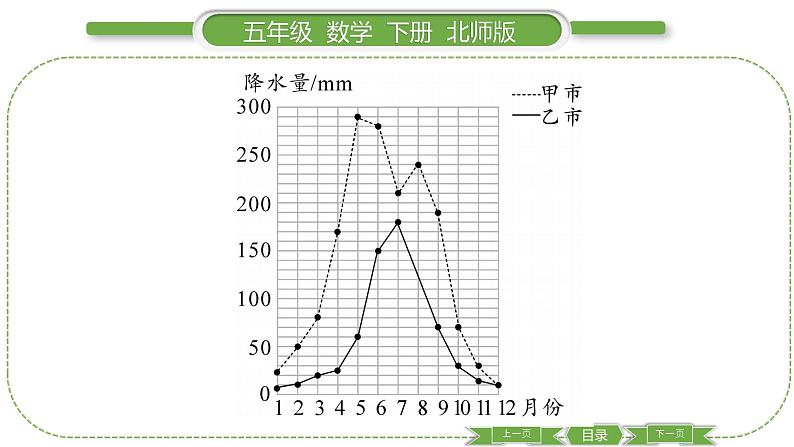 北师大版五年级下数学第八单元数据的表示和分析第 ４ 课时　 练习课 习题课件06