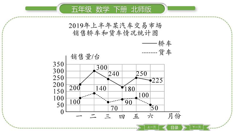 北师大版五年级下数学第八单元数据的表示和分析第 ７ 课时　 练习七(２) 习题课件04