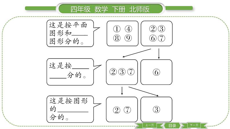 北师大版四年级数学下第二单元认识三角形和四边形第 １ 课时　 图形的分类习题课件05