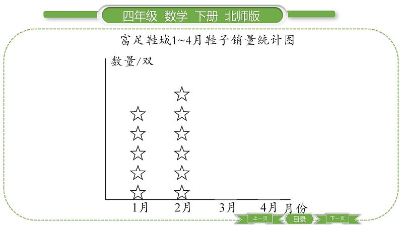 北师大版四年级数学下第六单元数据的表示和分析第 ３ 课时　 找蒜苗(一)(２)习题课件04