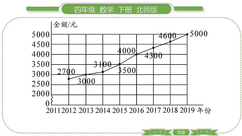 北师大版四年级数学下第六单元数据的表示和分析第 ８ 课时　 练习六(２)习题课件第7页