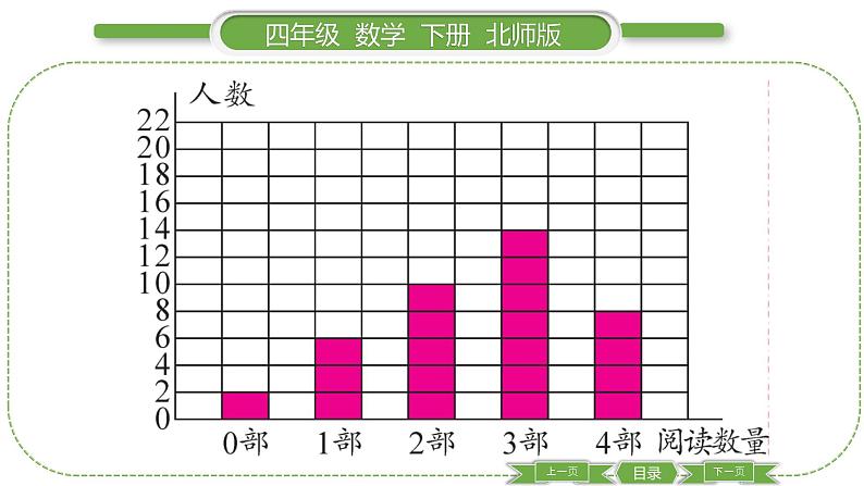 北师大版四年级数学下总复习第 ６ 课时　 统计与概率习题课件06