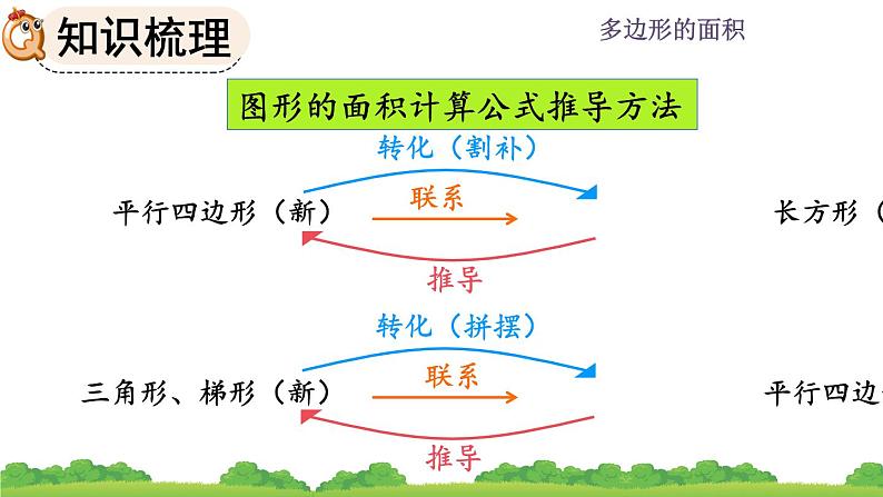 人教版小学数学 五年级上册 6.5 整理和复习 课件04