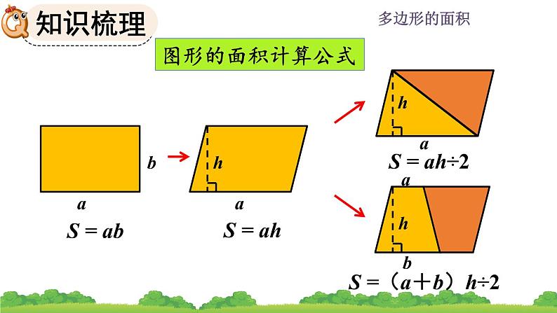 人教版小学数学 五年级上册 6.5 整理和复习 课件05