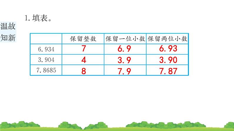 人教版小学数学 五年级上册 1.3 积的近似数 作业课件03