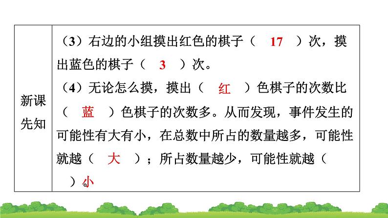 人教版小学数学 五年级上册 4.可能性 作业课件第7页