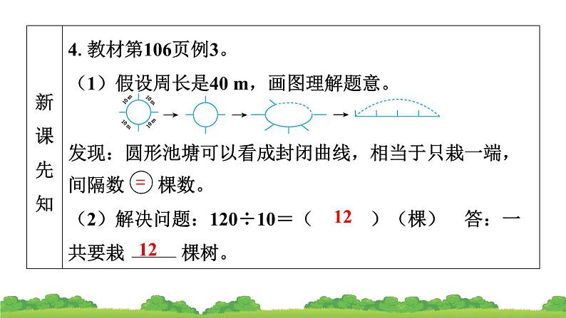 人教版小学数学 五年级上册 7.数学广角——植树问题 作业课件08