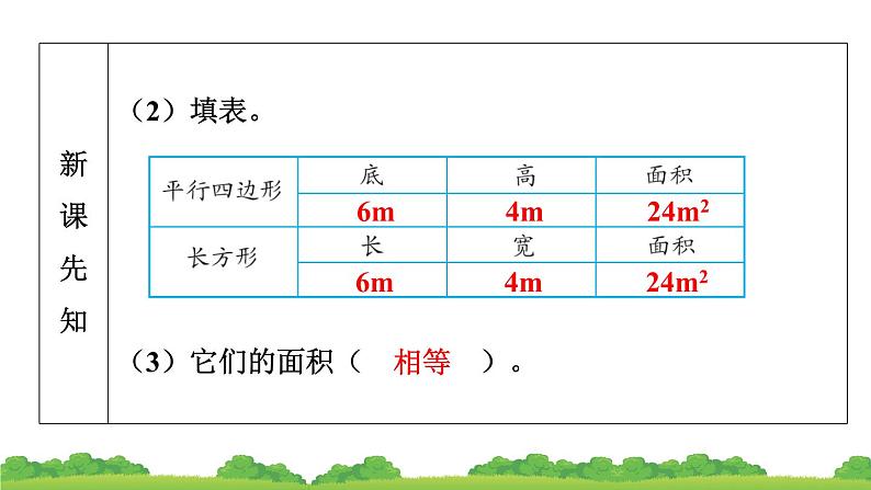 人教版小学数学 五年级上册 6.1 平行四边形的面积 作业课件第5页