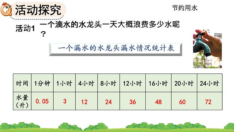 人教版小学数学 六年级上册 节约用水 课件08