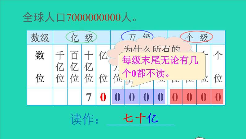 2022四年级数学上册1大数的认识第8课时亿以上数的认识及读法教学课件新人教版第5页