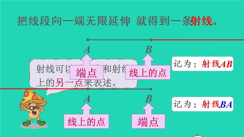 2022新人教版四年级数学上册3角的度量第1课时线段直线射线和角的认识（课件+教学设计+教学反思）07