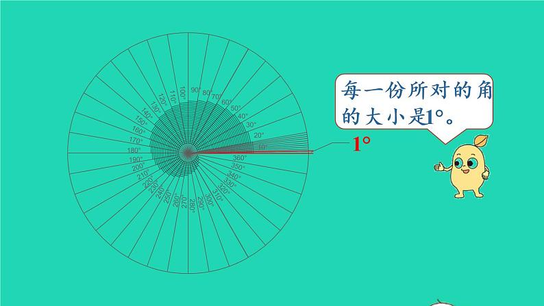 2022新人教版四年级数学上册3角的度量第2课时角的度量（课件+教学设计+教学反思）06