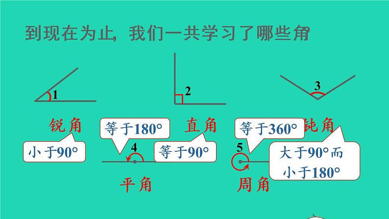 2022新人教版四年级数学上册3角的度量第3课时角的分类（课件+教学设计+教学反思）06