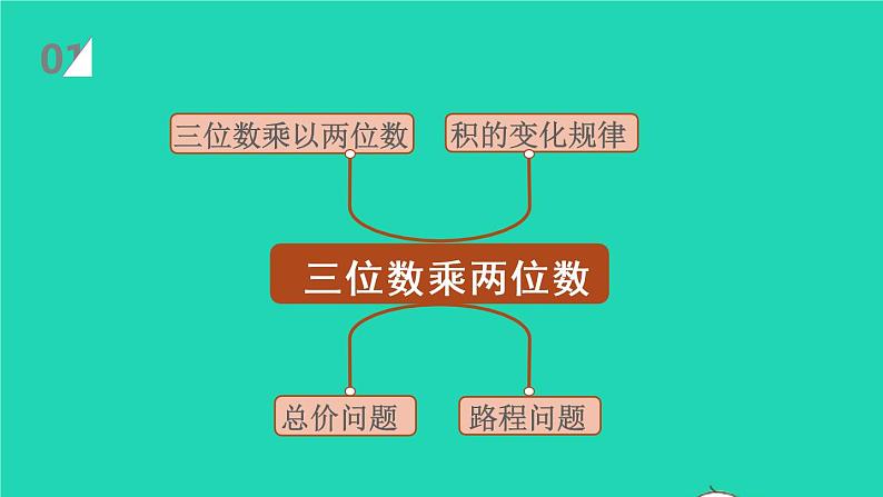 2022新人教版四年级数学上册4三位数乘两位数第6课时整理和复习（课件+教学设计+教学反思）02
