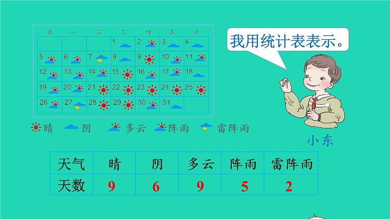 2022新人教版四年级数学上册7条形统计图第1课时条形统计图1格表示1个数量（课件+教学设计+教学反思）04