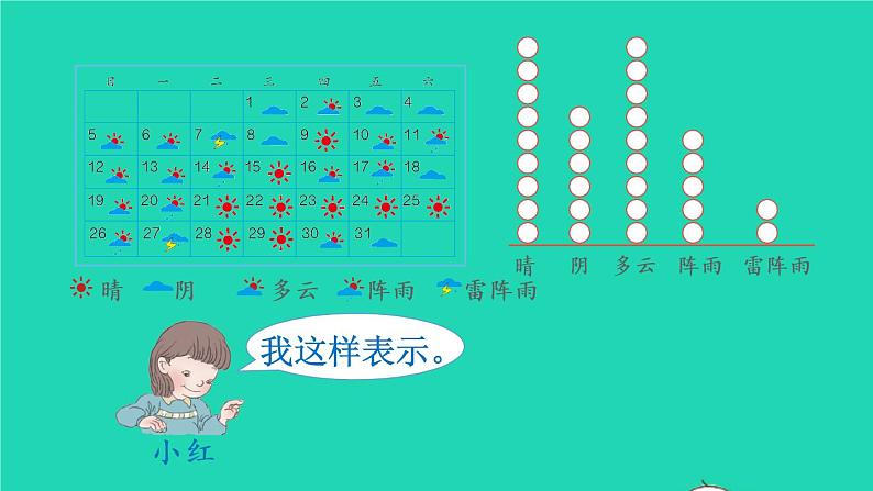 2022新人教版四年级数学上册7条形统计图第1课时条形统计图1格表示1个数量（课件+教学设计+教学反思）05