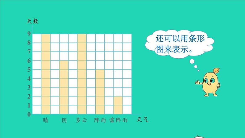 2022新人教版四年级数学上册7条形统计图第1课时条形统计图1格表示1个数量（课件+教学设计+教学反思）06