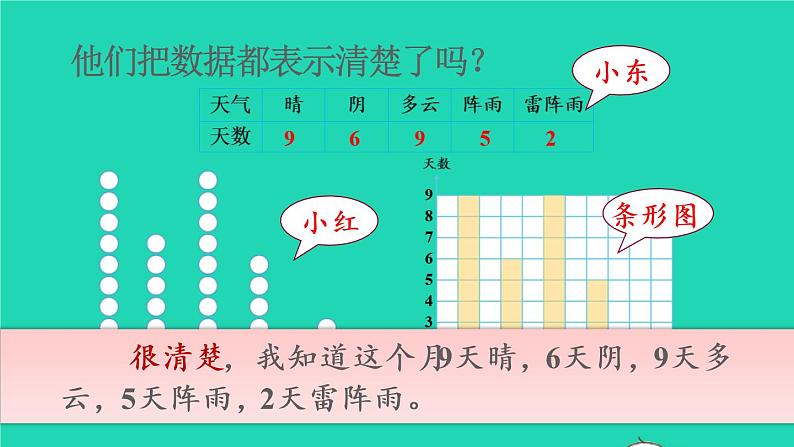 2022新人教版四年级数学上册7条形统计图第1课时条形统计图1格表示1个数量（课件+教学设计+教学反思）07