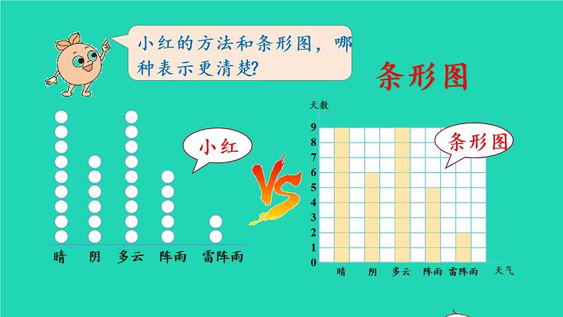 2022新人教版四年级数学上册7条形统计图第1课时条形统计图1格表示1个数量（课件+教学设计+教学反思）08