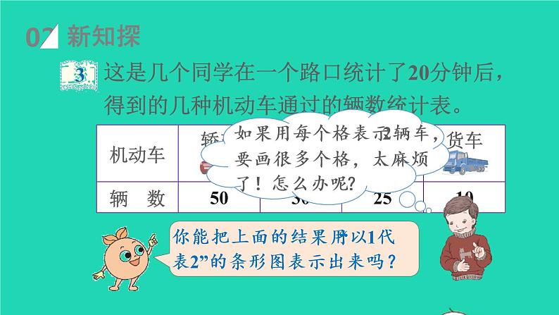 2022新人教版四年级数学上册7条形统计图第3课时条形统计图1格表示多个数量（课件+教学设计+教学反思）03