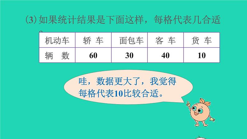 2022新人教版四年级数学上册7条形统计图第3课时条形统计图1格表示多个数量（课件+教学设计+教学反思）06