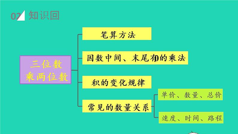 2022四年级数学上册9总复习第2课时三位数乘两位数除数是两位数的除法教学课件新人教版第3页