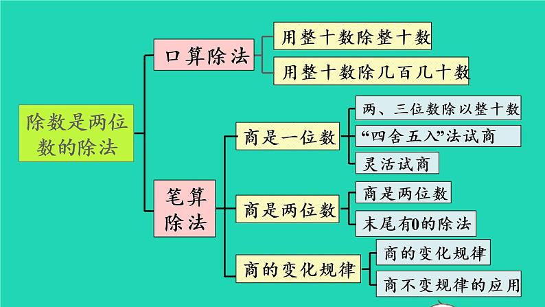 2022四年级数学上册9总复习第2课时三位数乘两位数除数是两位数的除法教学课件新人教版第4页