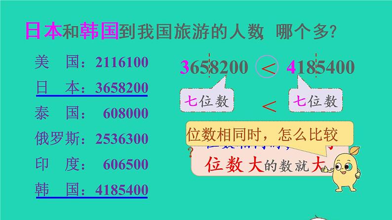 2022四年级数学上册1大数的认识第4课时亿以内数的大小比较教学课件新人教版第5页