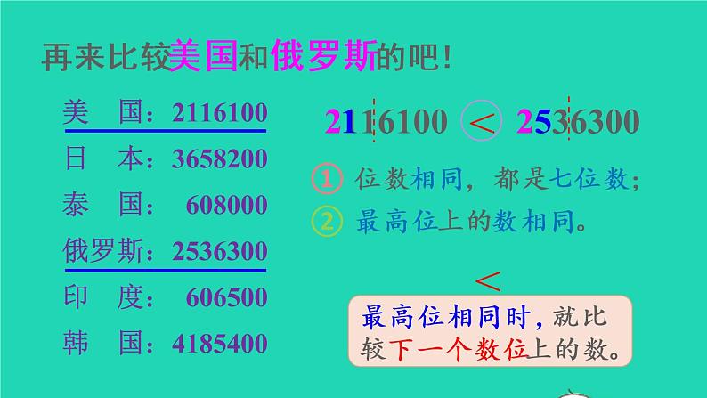 2022四年级数学上册1大数的认识第4课时亿以内数的大小比较教学课件新人教版第6页