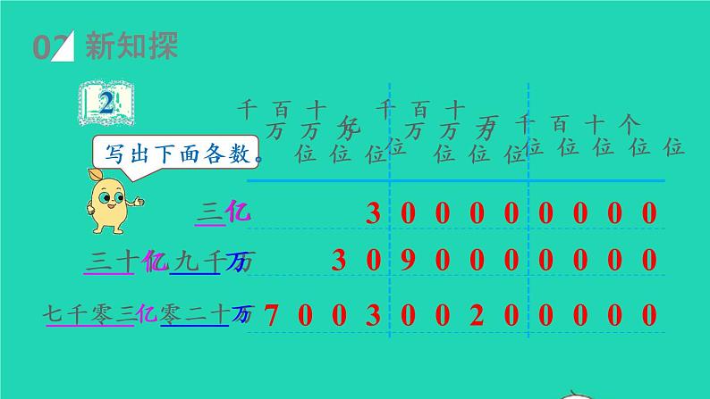 2022新人教版四年级数学上册1大数的认识第9课时亿以上数的写法和改写（课件+教学设计+教学反思）04