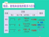 2022新人教版四年级数学上册3角的度量第5课时整理和复习（课件+教学设计+教学反思）