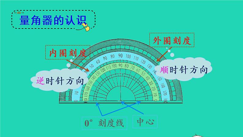 2022新人教版四年级数学上册3角的度量第5课时整理和复习（课件+教学设计+教学反思）06