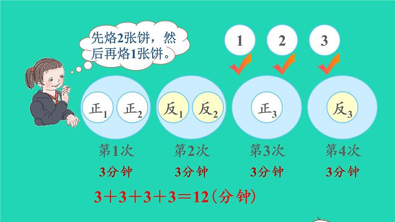 2022新人教版四年级数学上册8数学广角_优化第2课时烙饼问题（课件+教学设计+教学反思）04