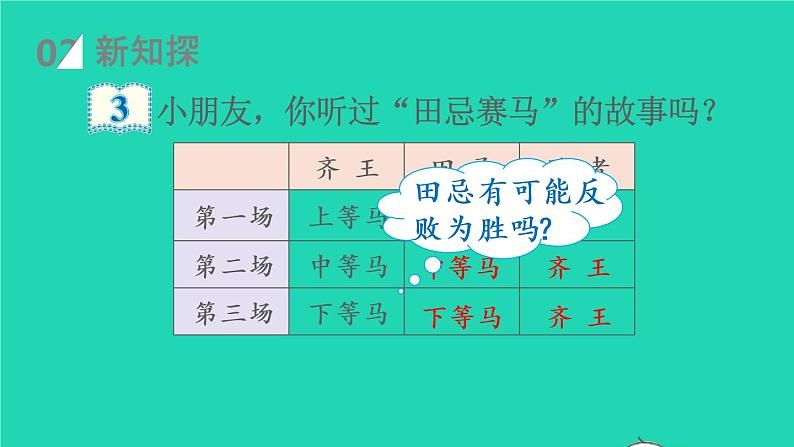 2022新人教版四年级数学上册8数学广角_优化第3课时田忌赛马__策略问题（课件+教学设计+教学反思）03