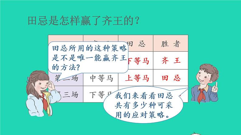 2022新人教版四年级数学上册8数学广角_优化第3课时田忌赛马__策略问题（课件+教学设计+教学反思）04