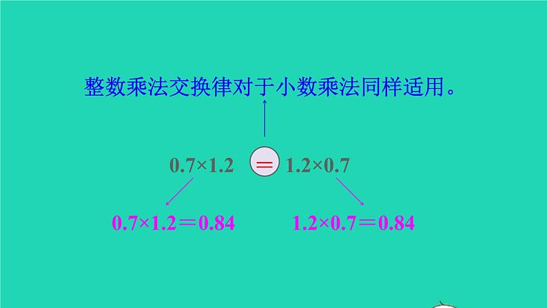 2022新人教版五年级数学上册1小数乘法第5课时整数乘法运算定律推广到小数（课件+教学设计+教学反思）04