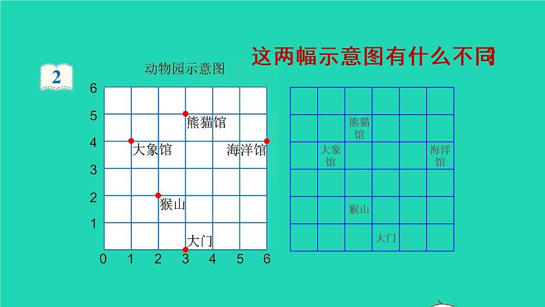 2022新人教版五年级数学上册2位置第2课时在方格纸上用数对确定物体位置的方法（课件+教学设计+教学反思）03