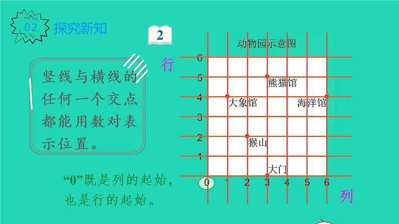 2022新人教版五年级数学上册2位置第2课时在方格纸上用数对确定物体位置的方法（课件+教学设计+教学反思）04