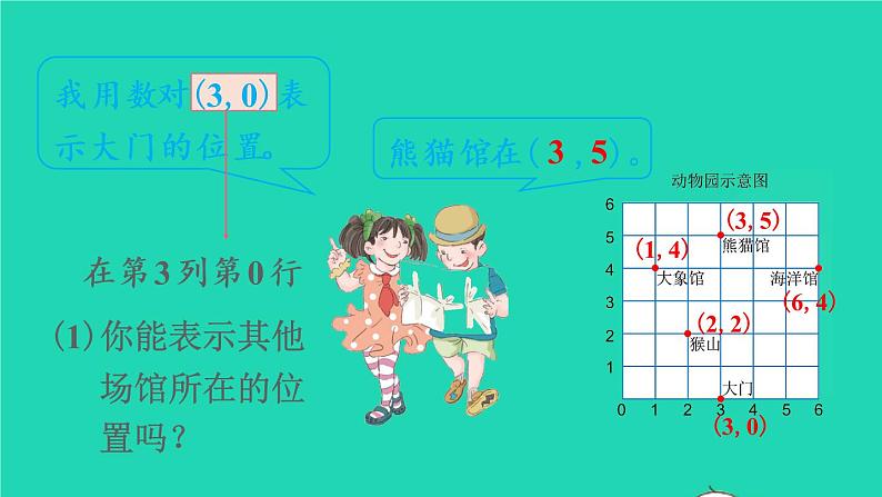 2022新人教版五年级数学上册2位置第2课时在方格纸上用数对确定物体位置的方法（课件+教学设计+教学反思）05