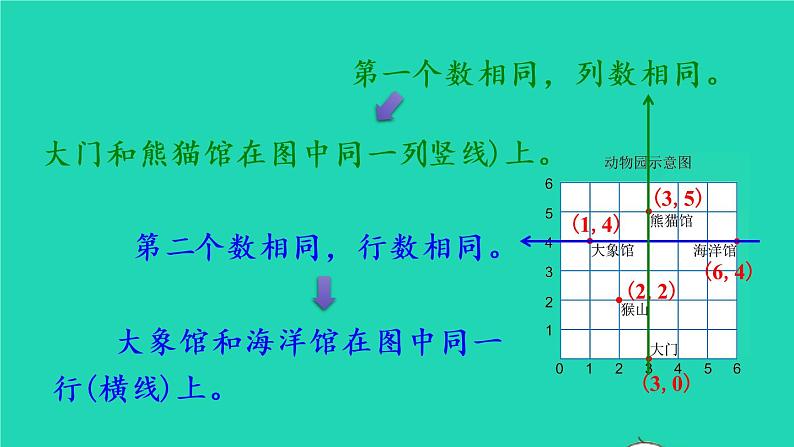 2022新人教版五年级数学上册2位置第2课时在方格纸上用数对确定物体位置的方法（课件+教学设计+教学反思）06