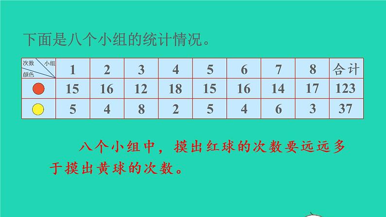 2022新人教版五年级数学上册4可能性第2课时可能性的大小（课件+教学设计+教学反思）07