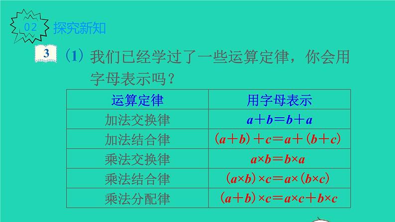 2022新人教版五年级数学上册5简易方程1用字母表示数第2课时用字母表示运算定律及计算公式（课件+教学设计+教学反思）03