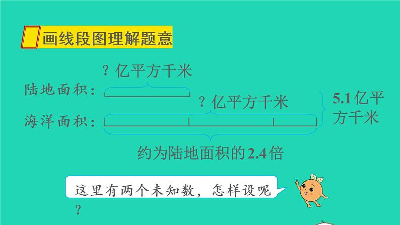 2022新人教版五年级数学上册5简易方程2解简易方程第9课时实际问题与方程4（课件+教学设计+教学反思）04