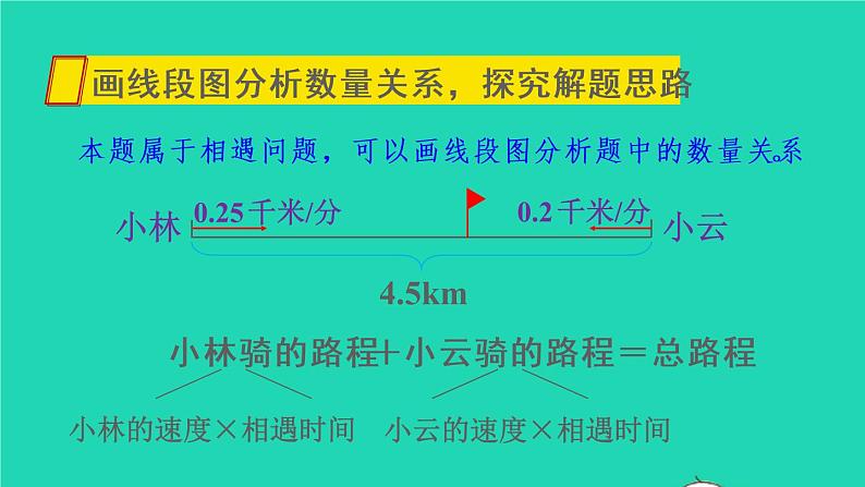 2022新人教版五年级数学上册5简易方程2解简易方程第10课时实际问题与方程5（课件+教学设计+教学反思）04