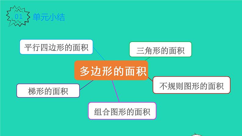 2022新人教版五年级数学上册6多边形的面积整理和复习（课件+教学设计+教学反思）02